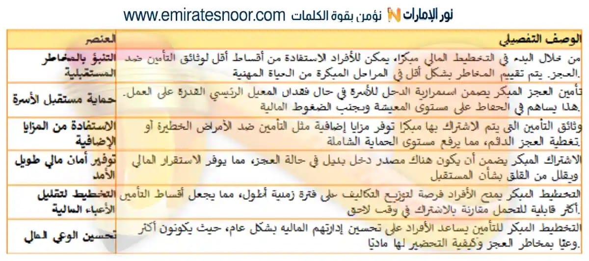 أهمية التخطيط المالي المبكر للحصول على تأمين العجز