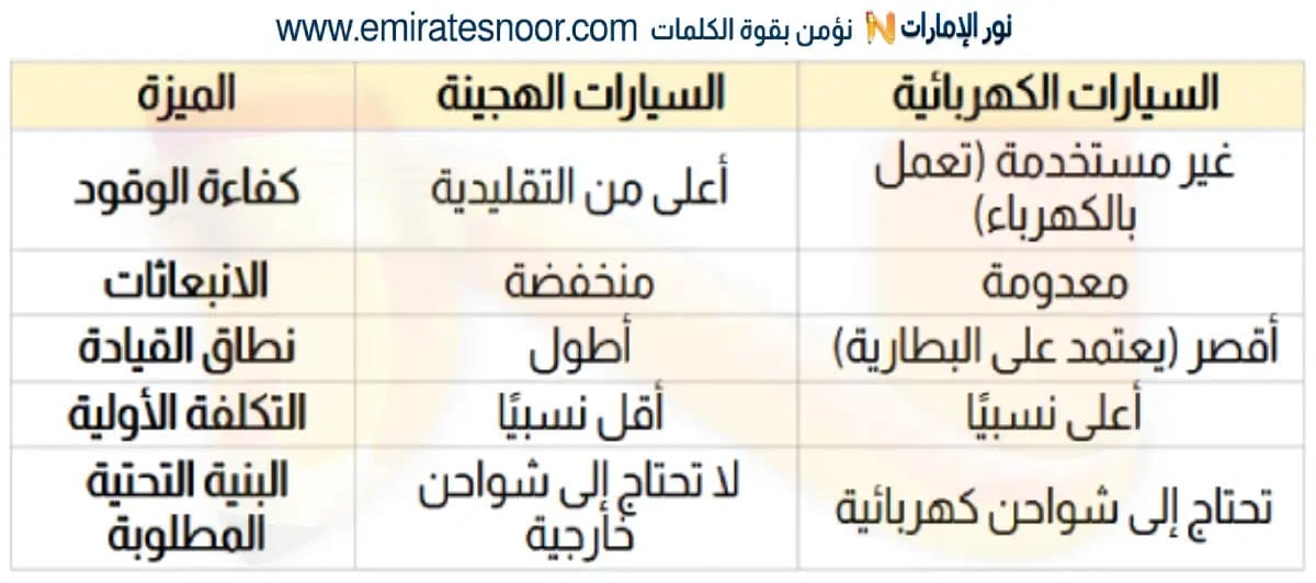 الفرق بين السيارات الهجينة والكهربائية مقارنة شاملة