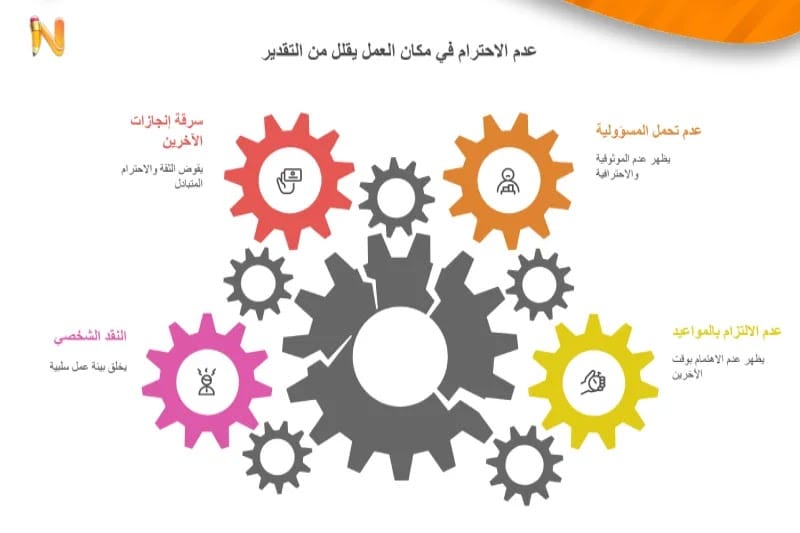 الرجل المحترم في بيئة العمل