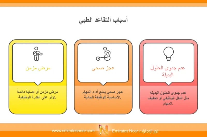 متى يتم اللجوء إلى التقاعد الطبي؟