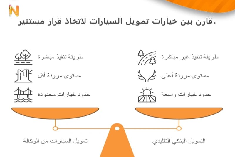 مقارنة بين تمويل السيارات من الوكالة والتمويل البنكي التقليدي